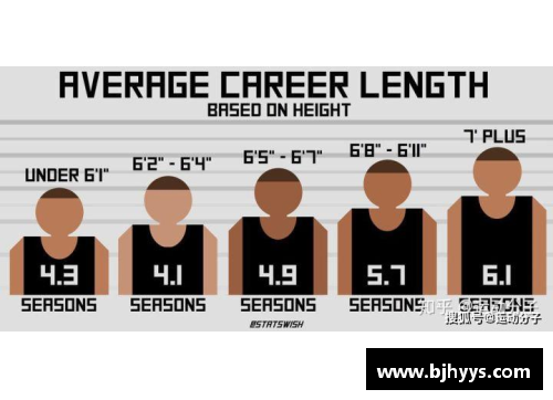 NBA球员身高分布与平均值相关性的深入分析