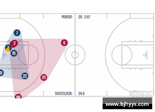 NBA分析与推荐：洞悉球场上的策略与趋势