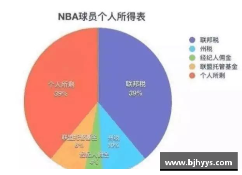 NBA球员合同：洞悉薪酬与条款