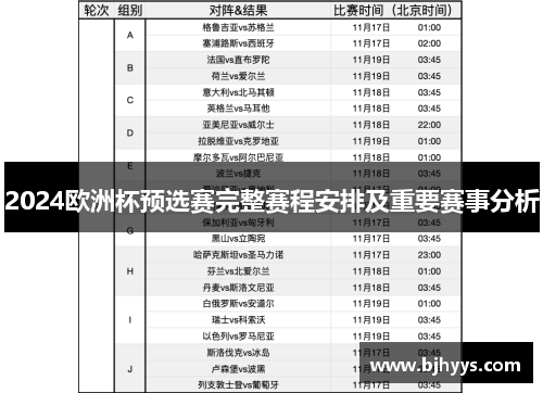 2024欧洲杯预选赛完整赛程安排及重要赛事分析