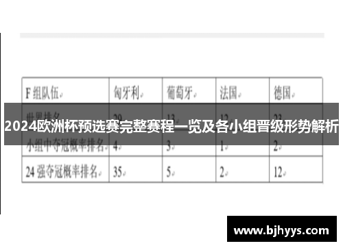 2024欧洲杯预选赛完整赛程一览及各小组晋级形势解析