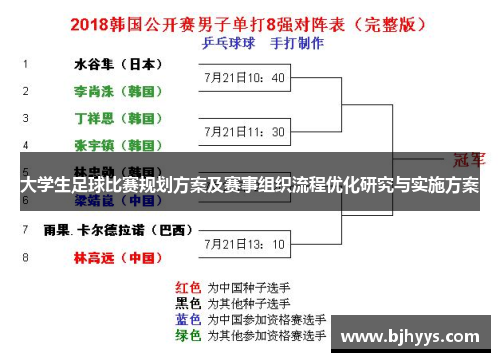 大学生足球比赛规划方案及赛事组织流程优化研究与实施方案